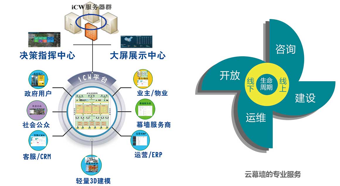 云幕墻解決方案